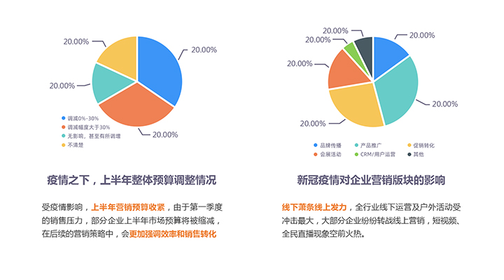 营销自动化 邮件营销 Focussend