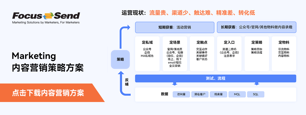 营销自动化_邮件营销_Focussend