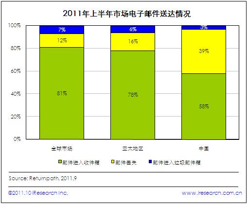 Focussend 营销自动化 邮件营销 EDM